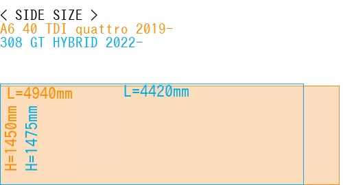 #A6 40 TDI quattro 2019- + 308 GT HYBRID 2022-